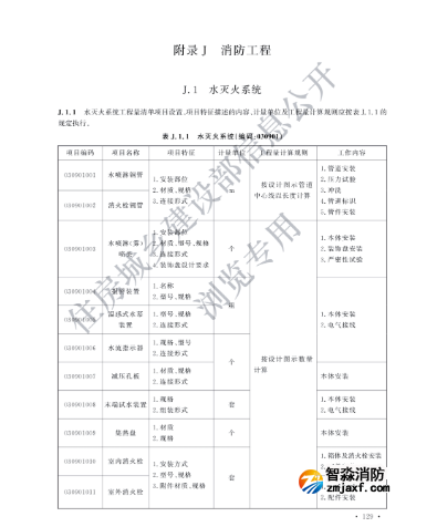 顺义新版消防工程工程量计算标准发布！2025年9月1日实施