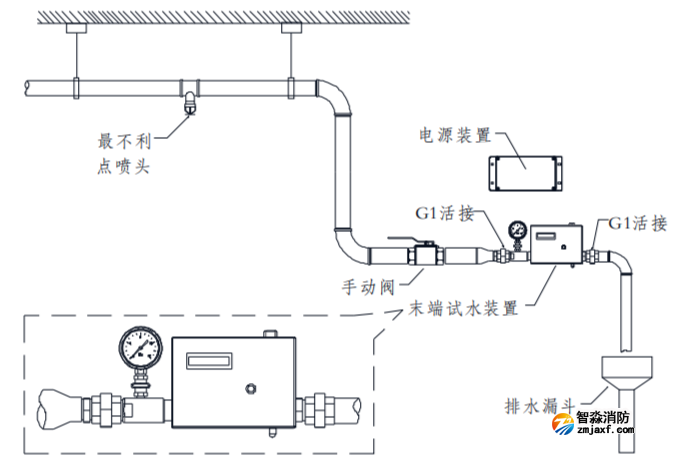 江苏水流报警装置及末端试水装置出现问题的维修处理