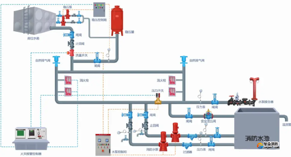 建筑消防水系统管网老化维修与水力优化改造技术研究