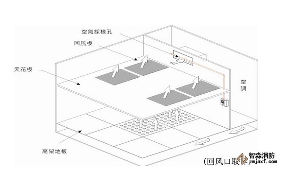 回风口在天花板上的采样孔设计