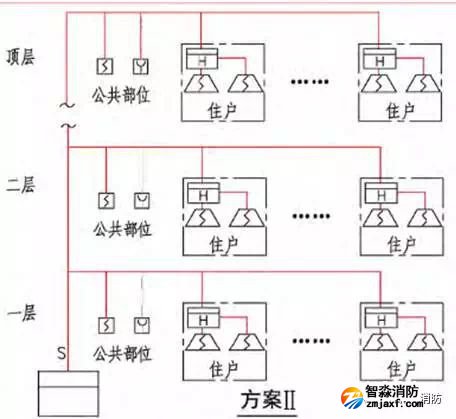 系统架构 A类